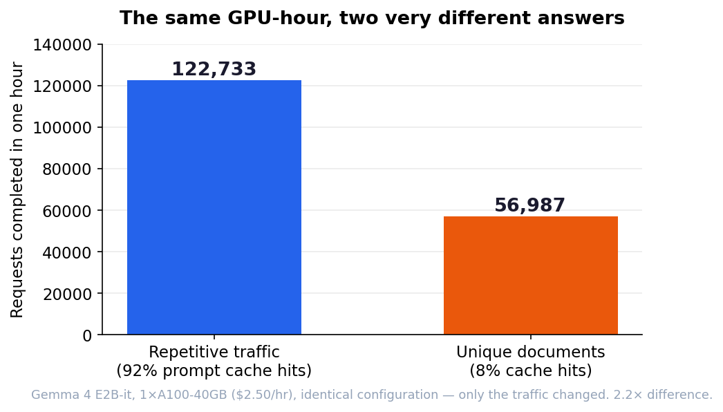 fig1_same_gpu_hour.png