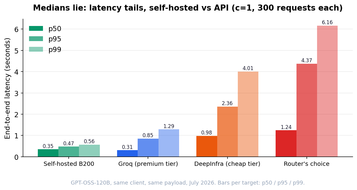 fig2_latency_tails.png