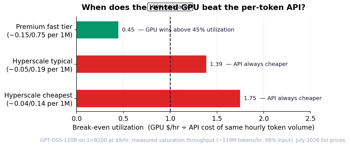fig3_breakeven.png
