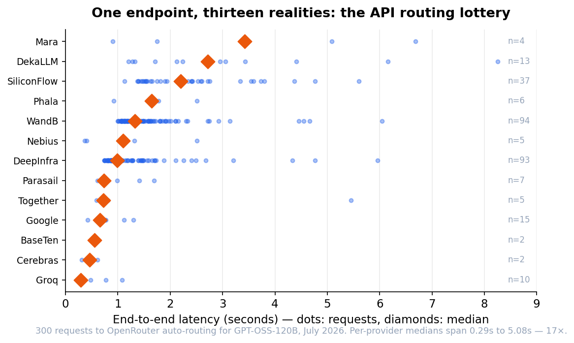 fig4_provider_lottery.png